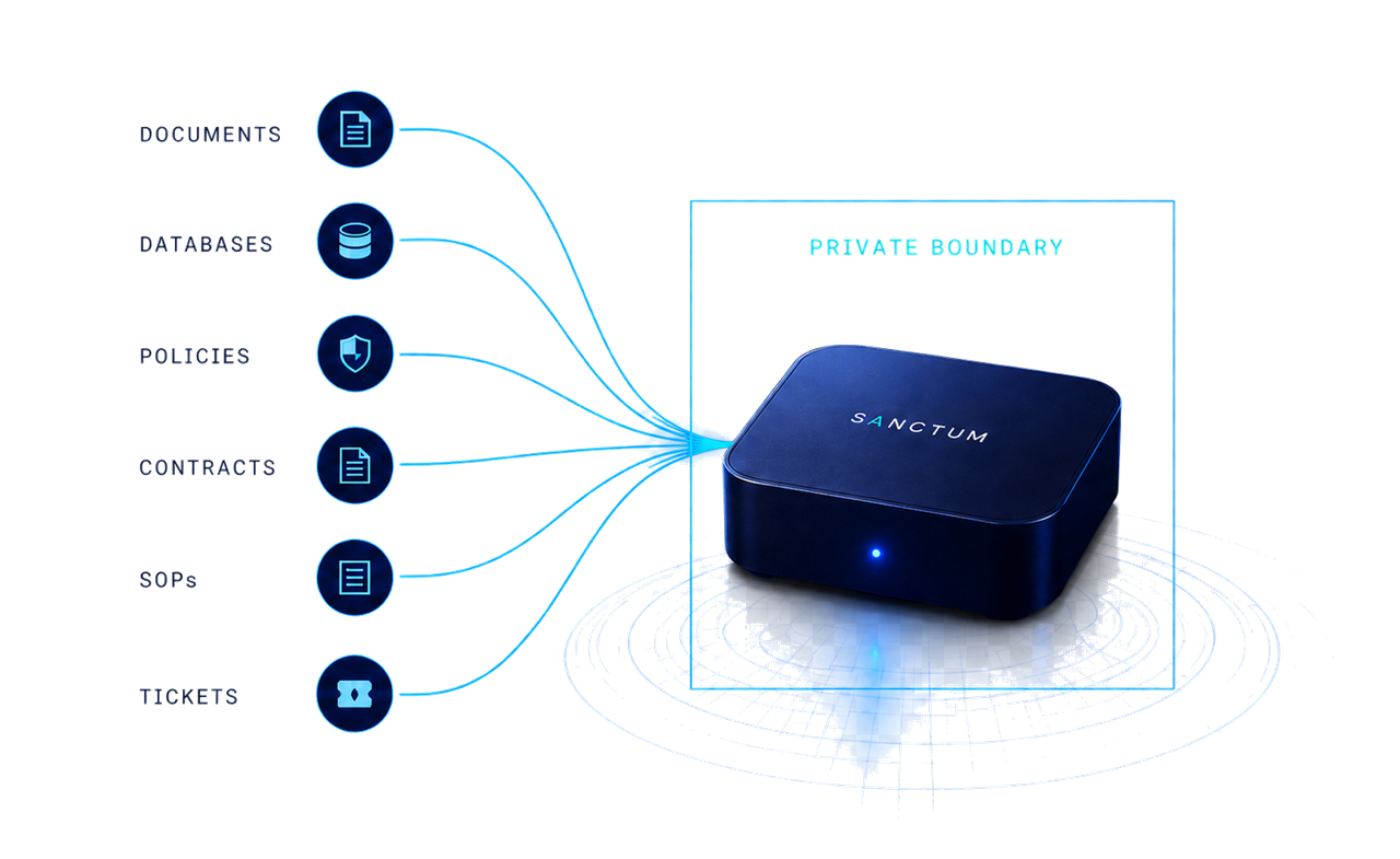SANCTUM private AI learning foundation